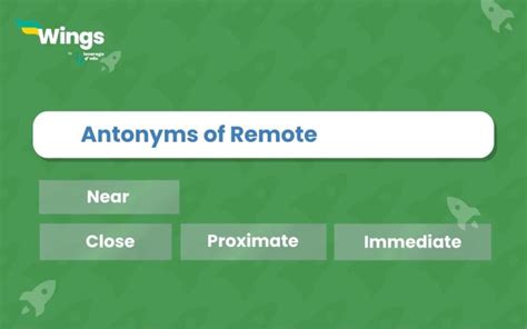 antonyms of remotely